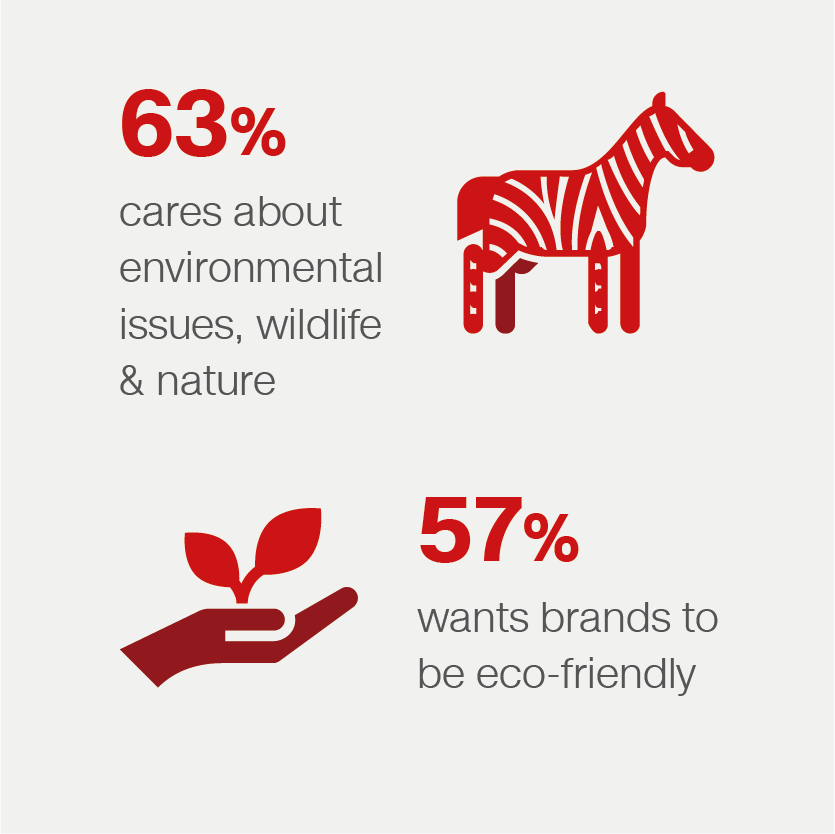 Environmentalists