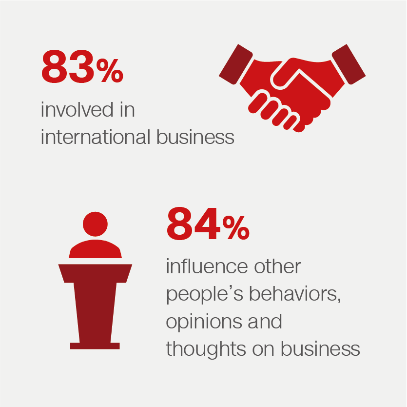 Influential in business