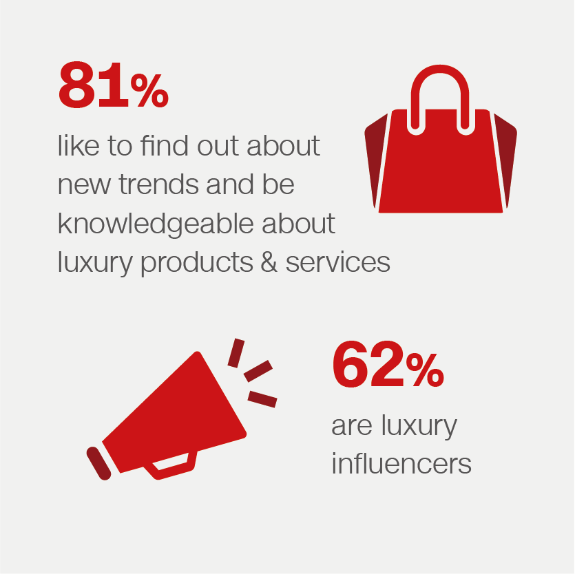 Luxury Consumers
