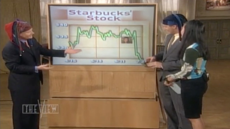 Starbucks Stock Prediction