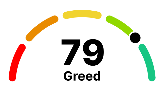 Fear & Greed Index