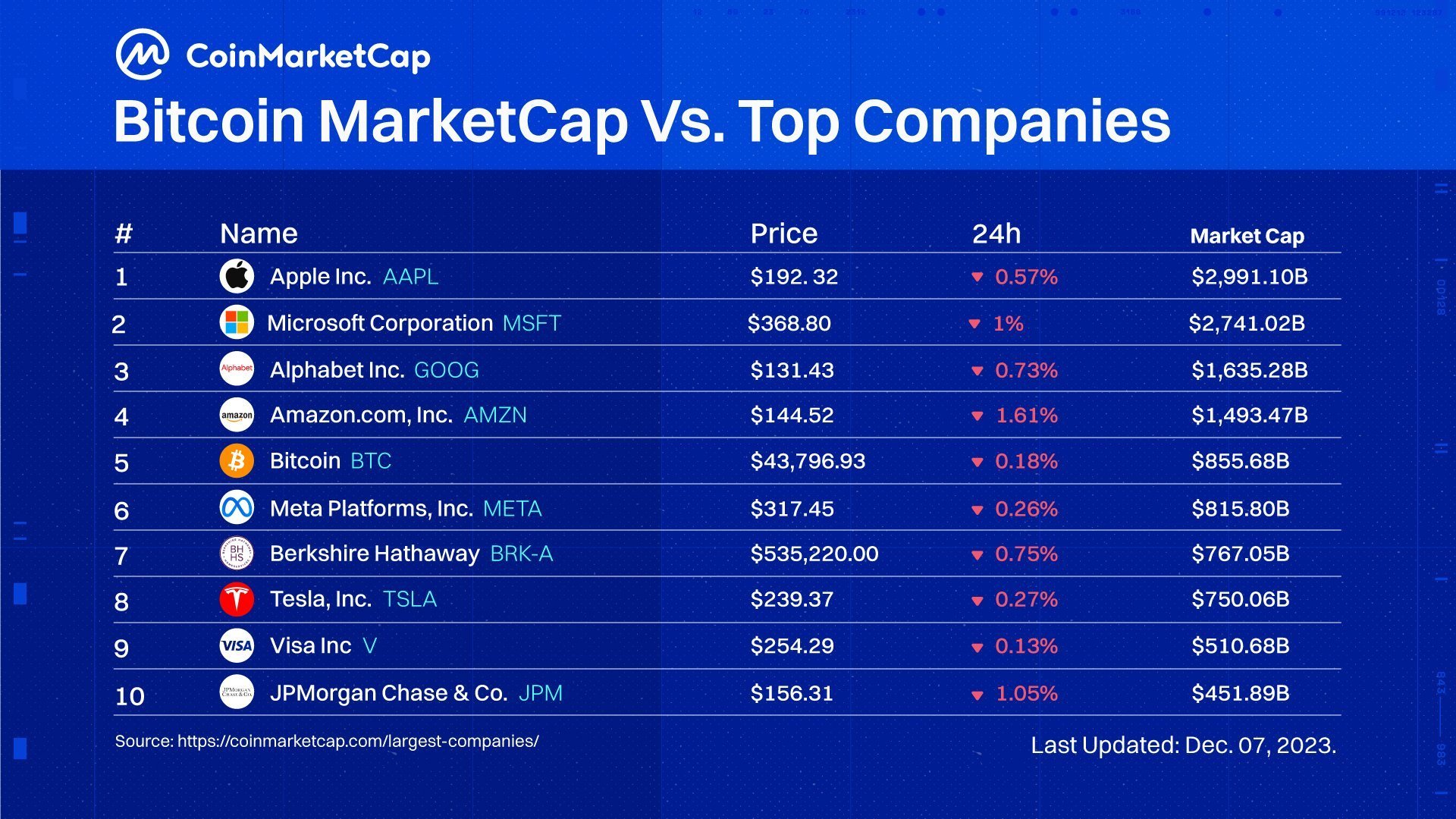 CMC Infographic