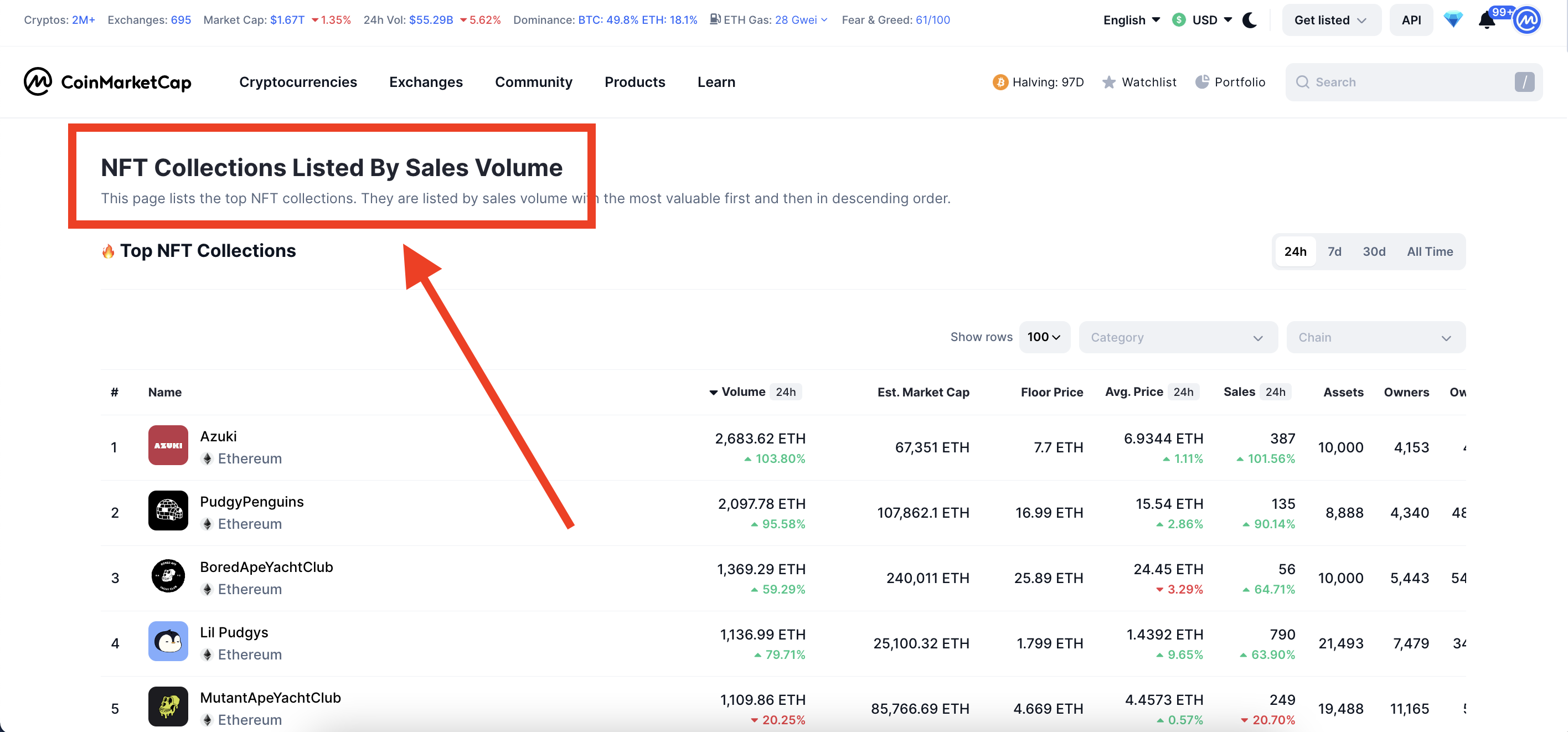 NFT Collections by value