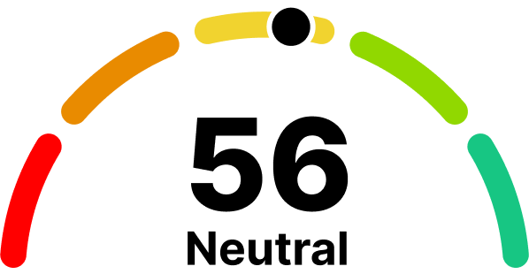 Fear & Greed Index