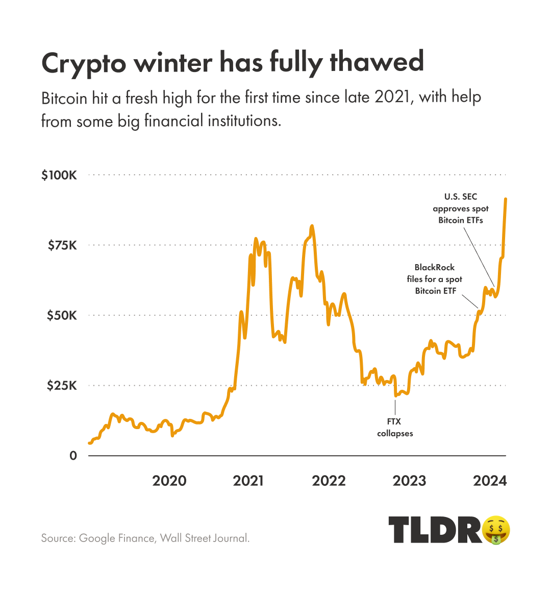 📈 Rent hike? Blame the robots