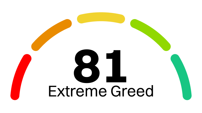 Fear & Greed Index