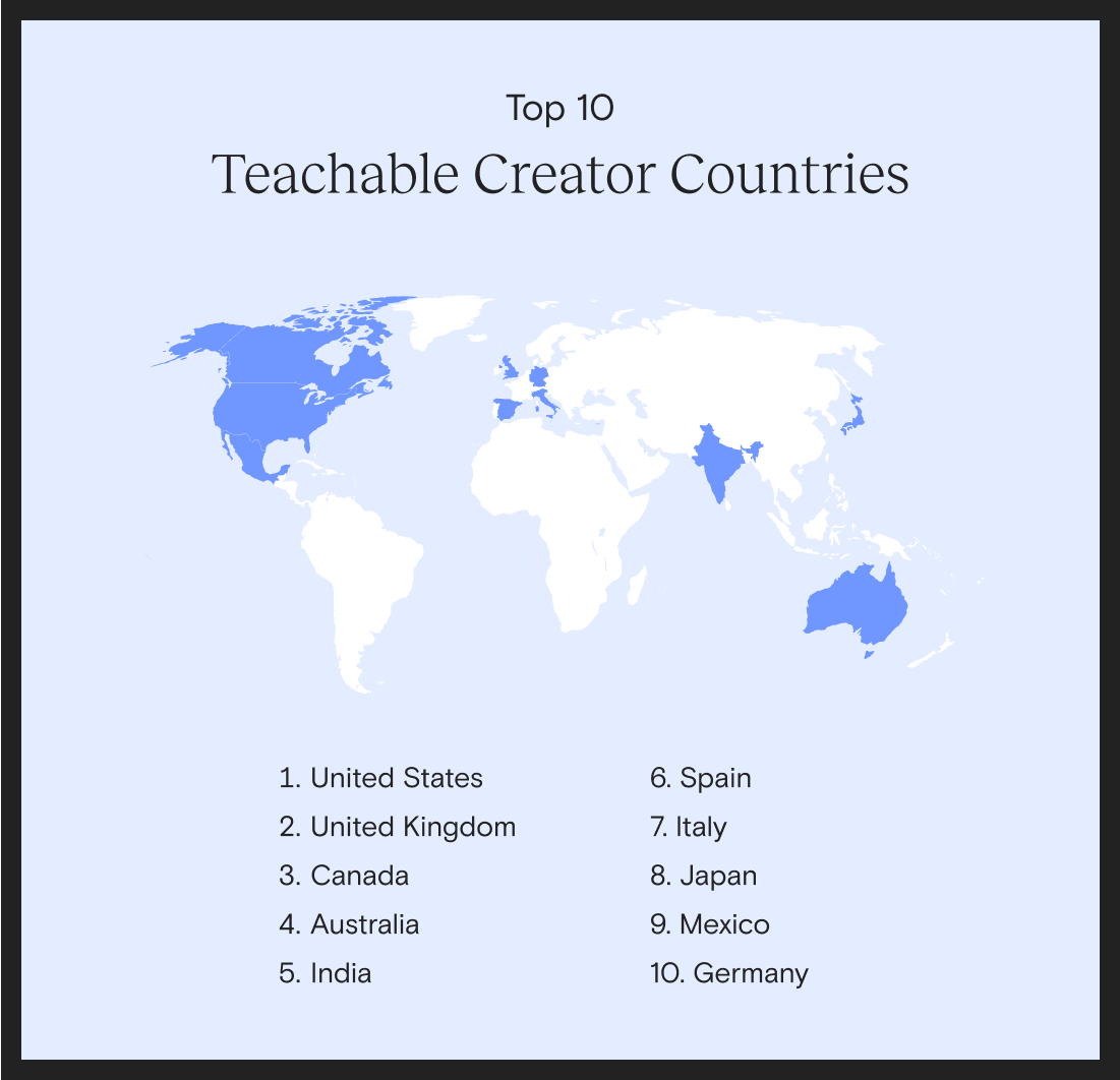 Top 10 Teachable Creator Countries
