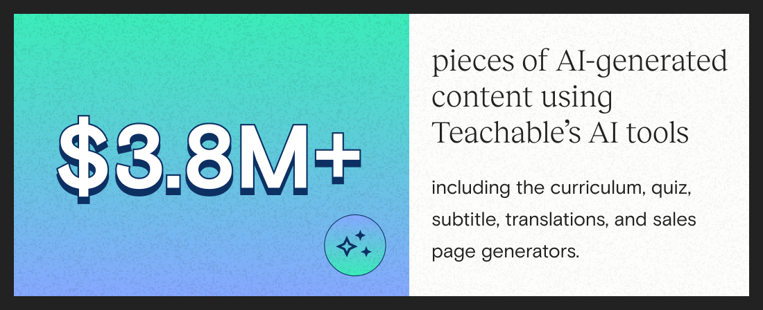 3,800,000+ pieces of AI-generated content using Teachable's AI tools