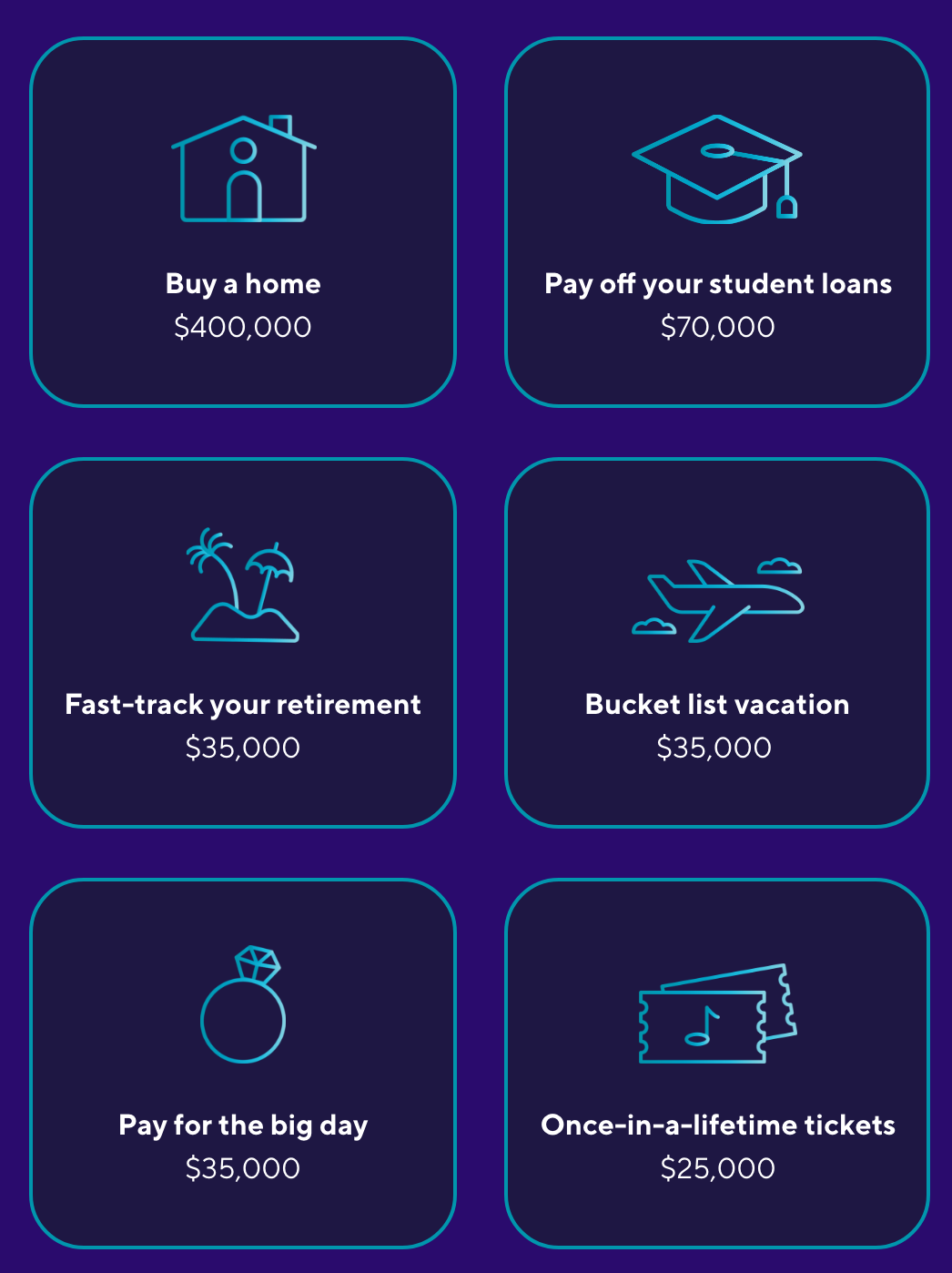 Which of America's top six ambitions are you working toward?