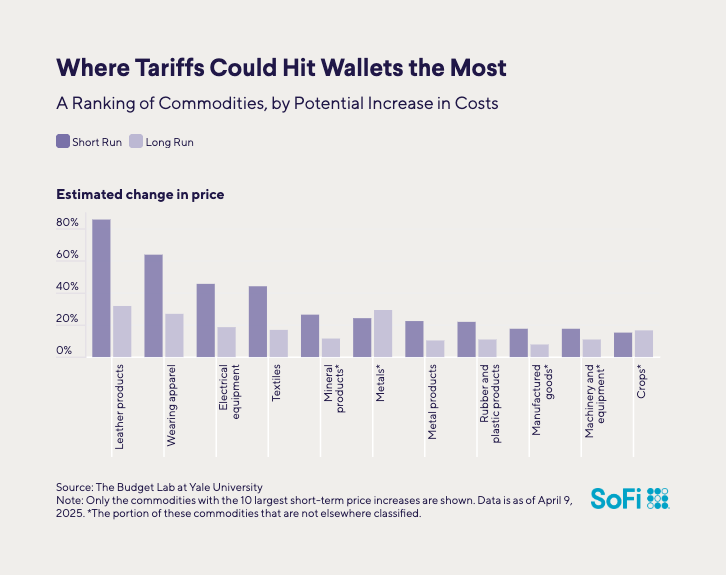 where tarrifs could hit wallets the most.png