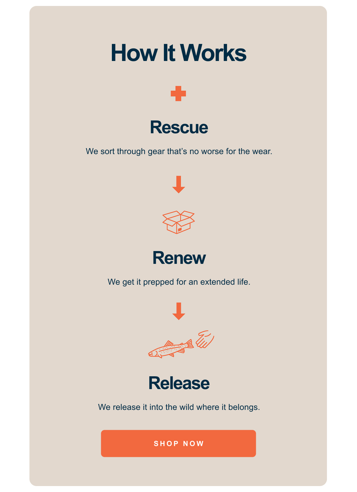 How It Works