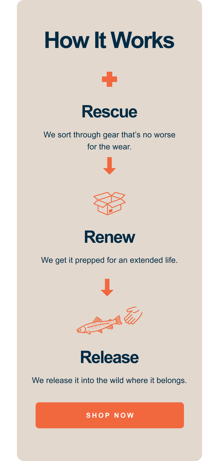 How It Works