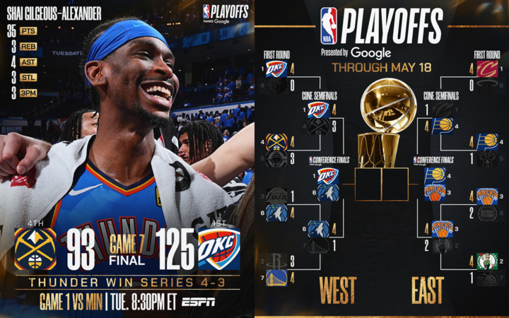 Scores & Bracket