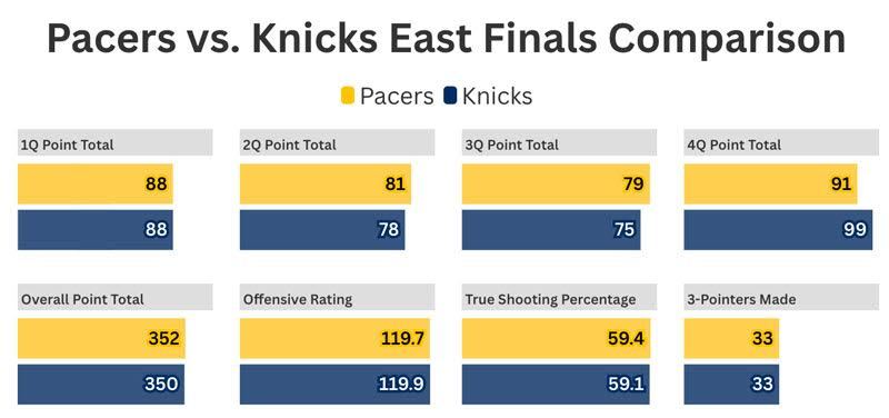ECF By The Numbers