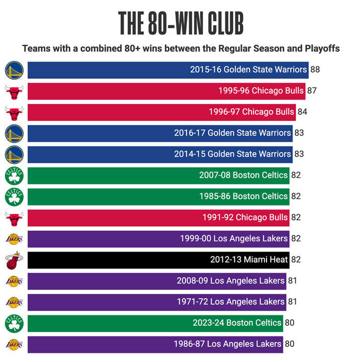 80-Win Club