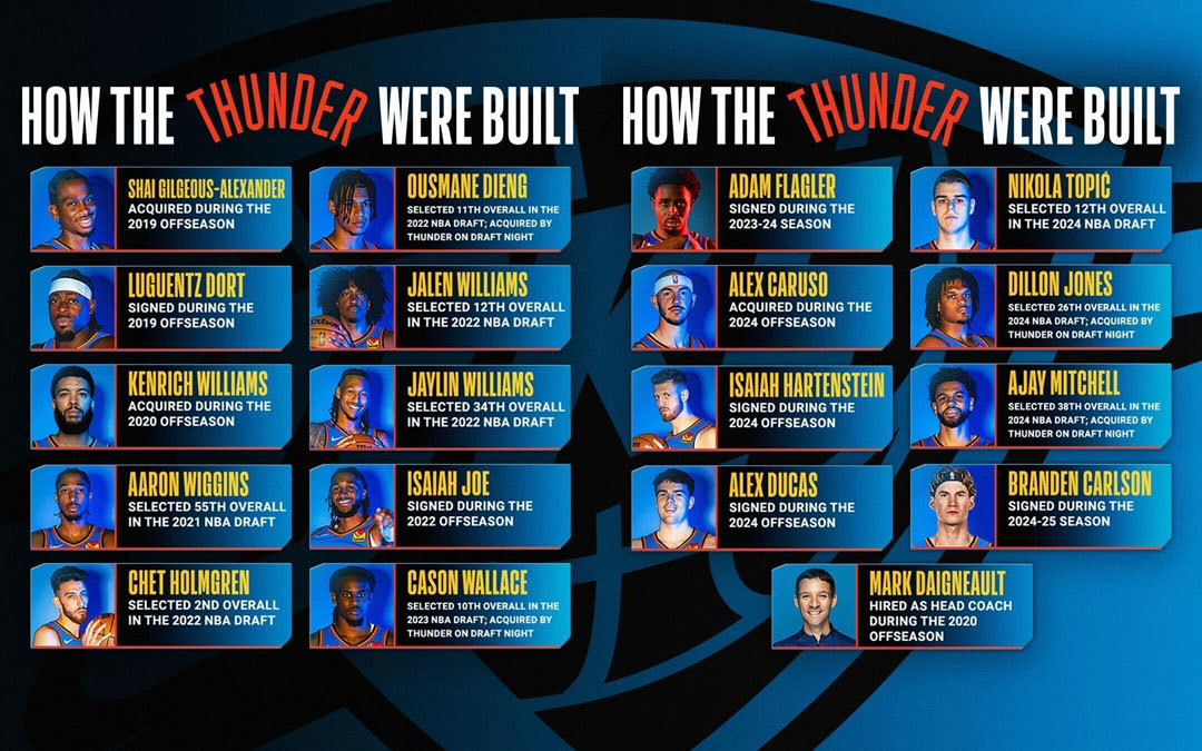 How Thunder Were Built