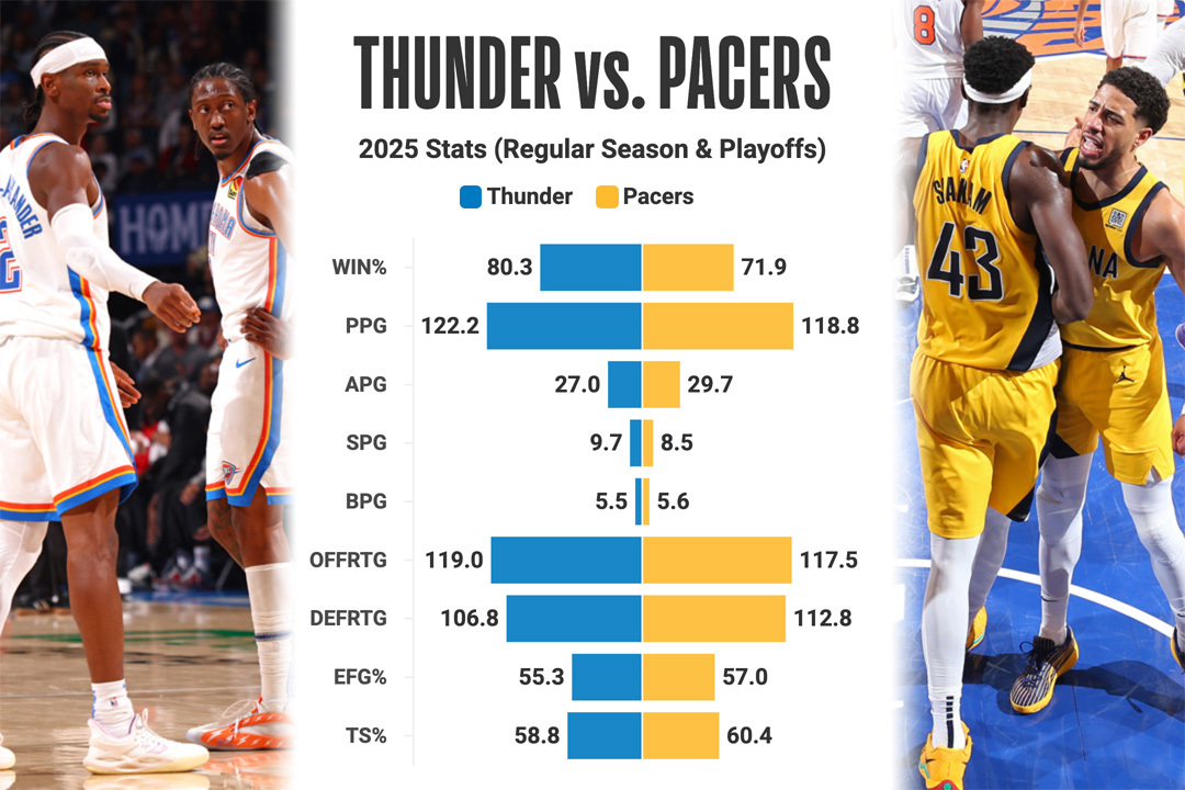 Thunder Pacers Tale of the Tape