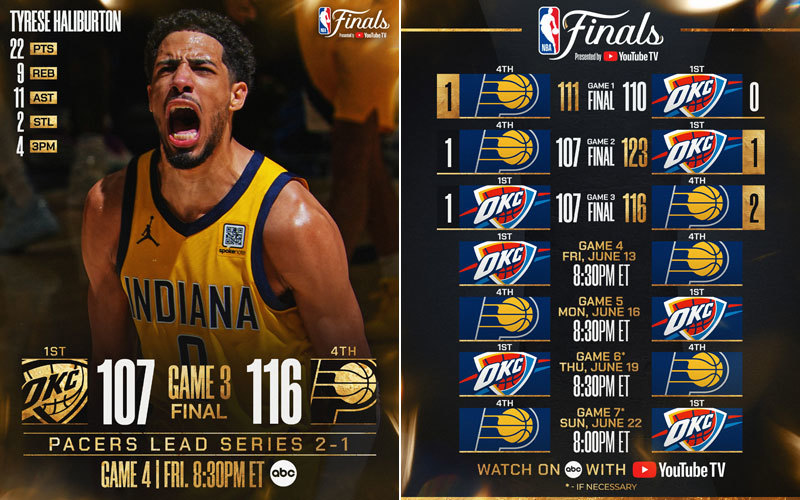 Score & Schedule