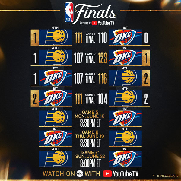 2025 Finals results
