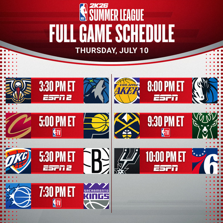 NBA 2K26 Summer League Thursday Schedule