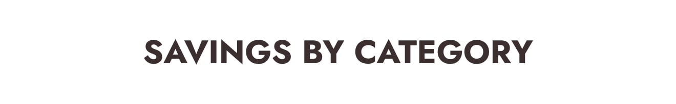 Coupon Savings by Category