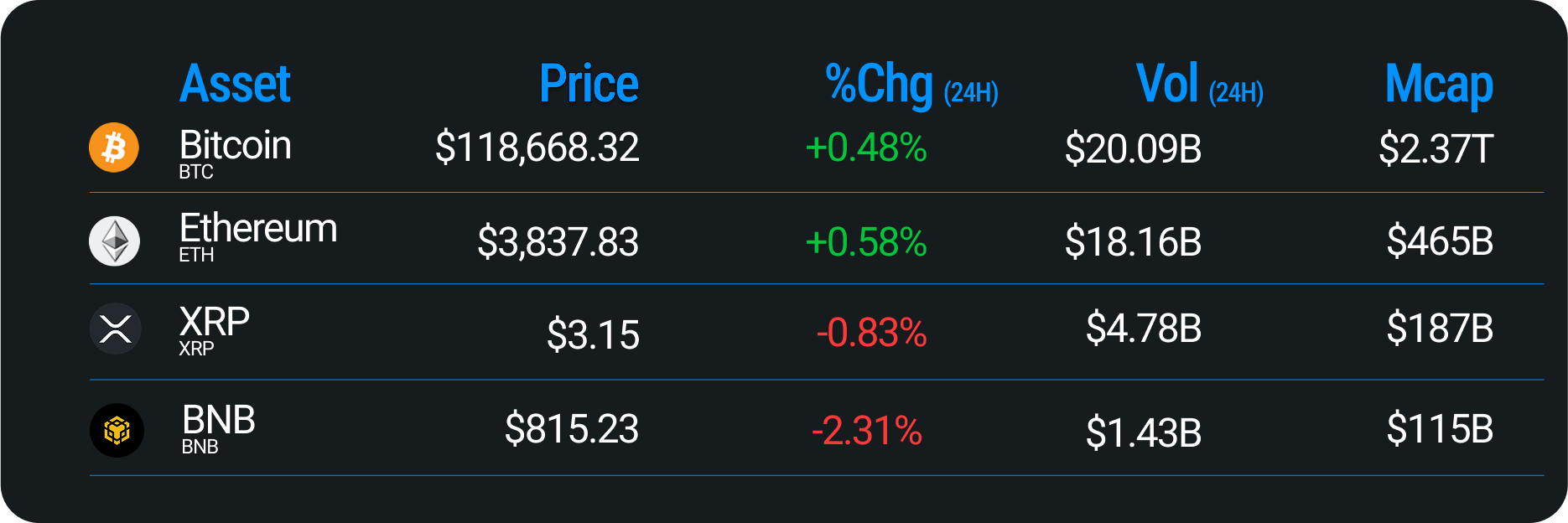 Is Pump.Fun Tapping Out—or Doubling Down? | Messari