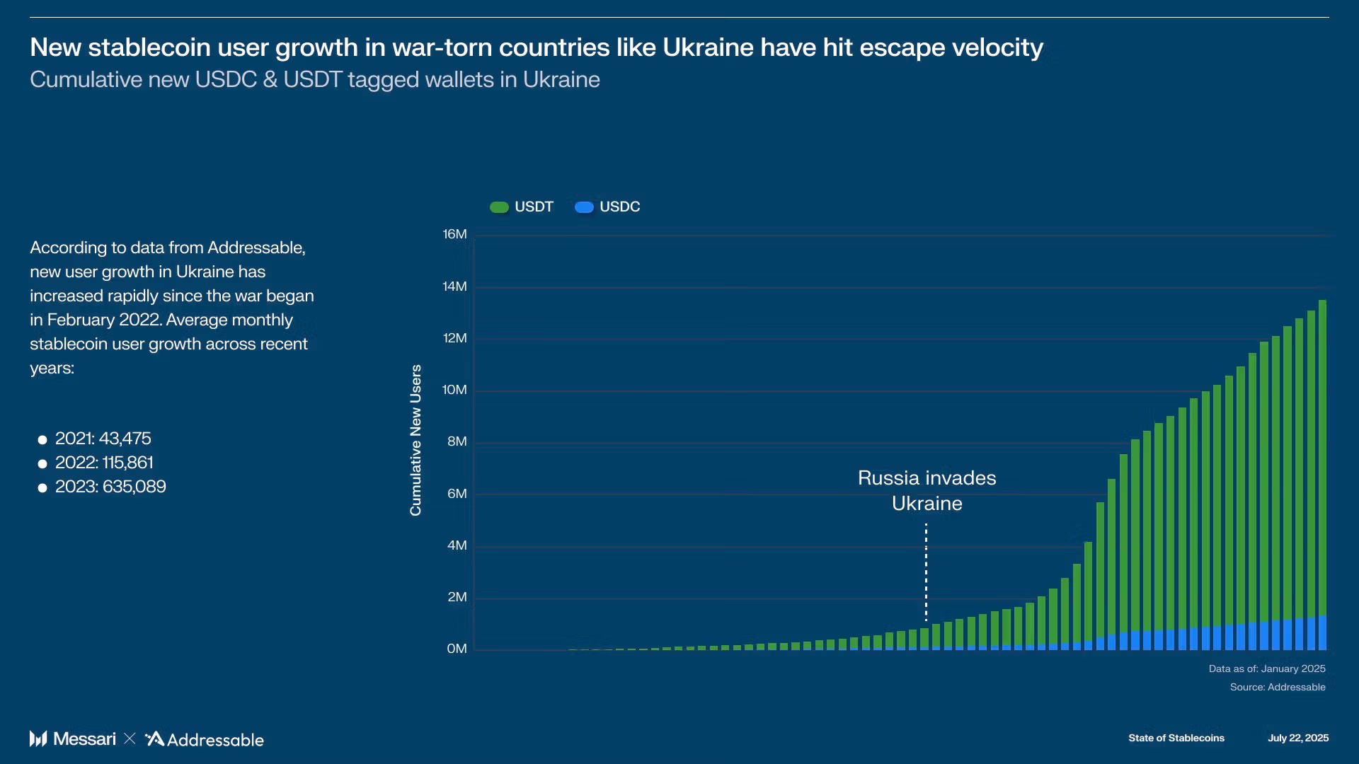 Arbitrage Meets Access: The Stablecoin Edge in Emerging Markets | Messari