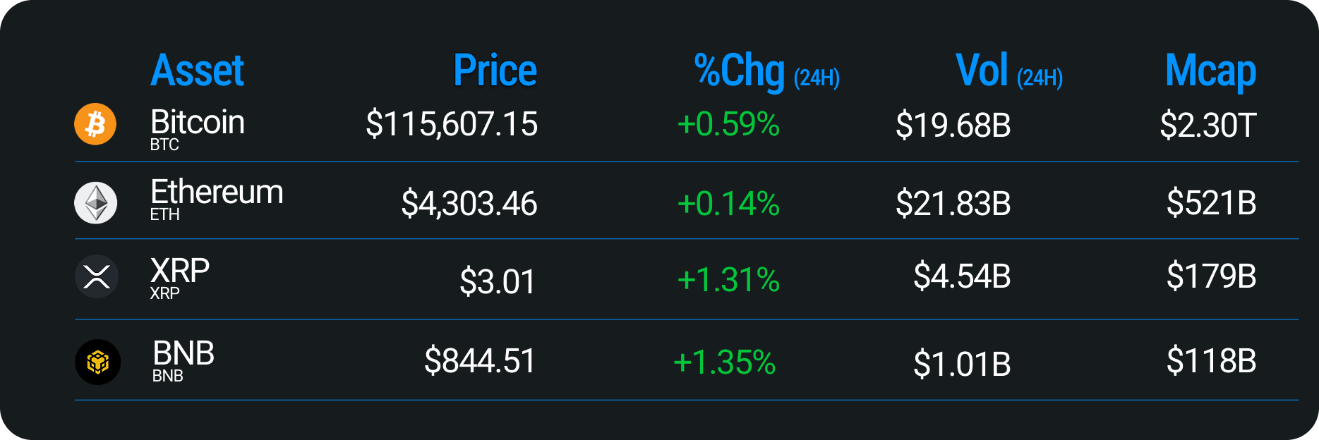 Ethereum Validator Exits Spike — But So Do Entries | Messari
