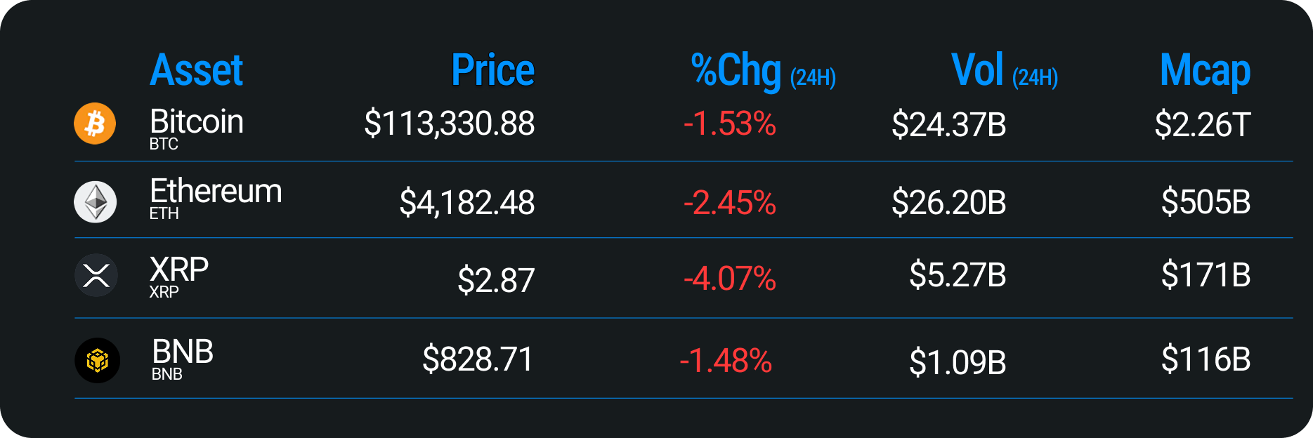 Inside Chainlink: Tokenization, Focus, and the Future of Web3 | Messari