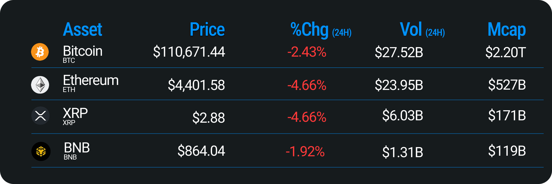 Prediction Markets Are Back — With Bigger Stakes | Messari
