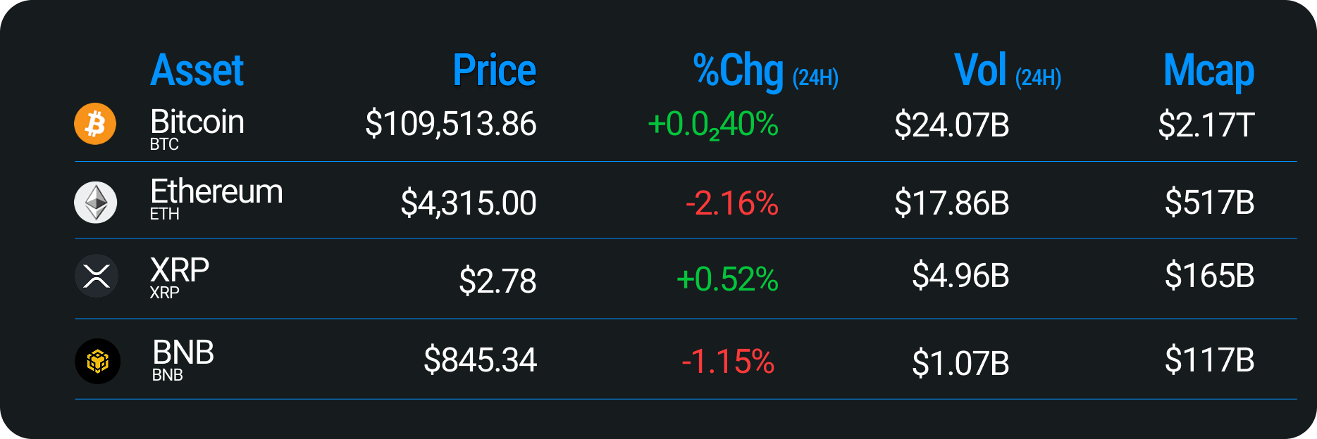Flipr Brings Leverage to Prediction Markets | Messari