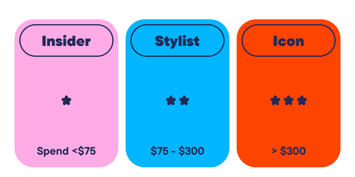 Insider, Stylist, Icon