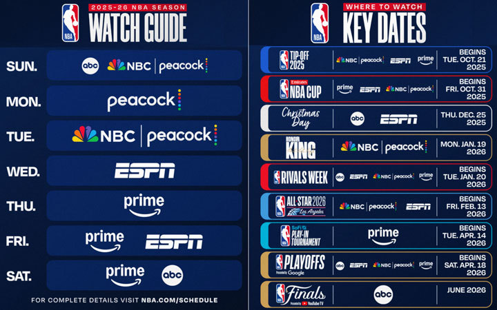 Key Dates