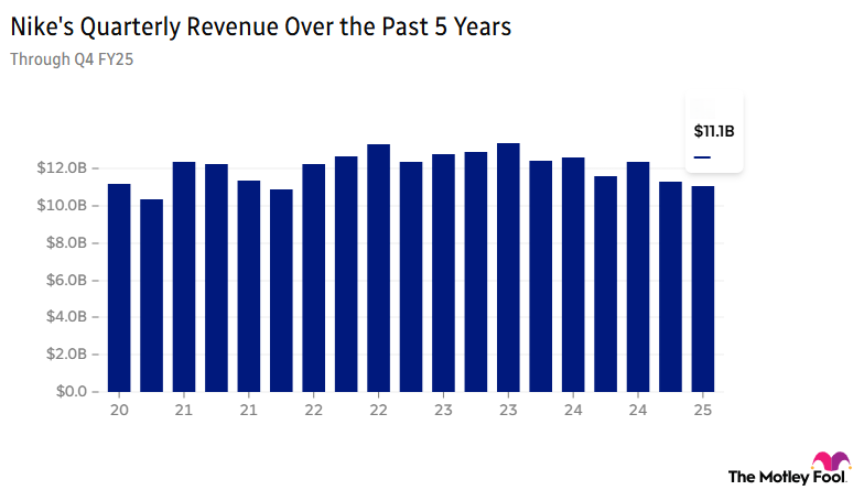 Image shows chart of Nike's quarterly revenue over the past 5 years