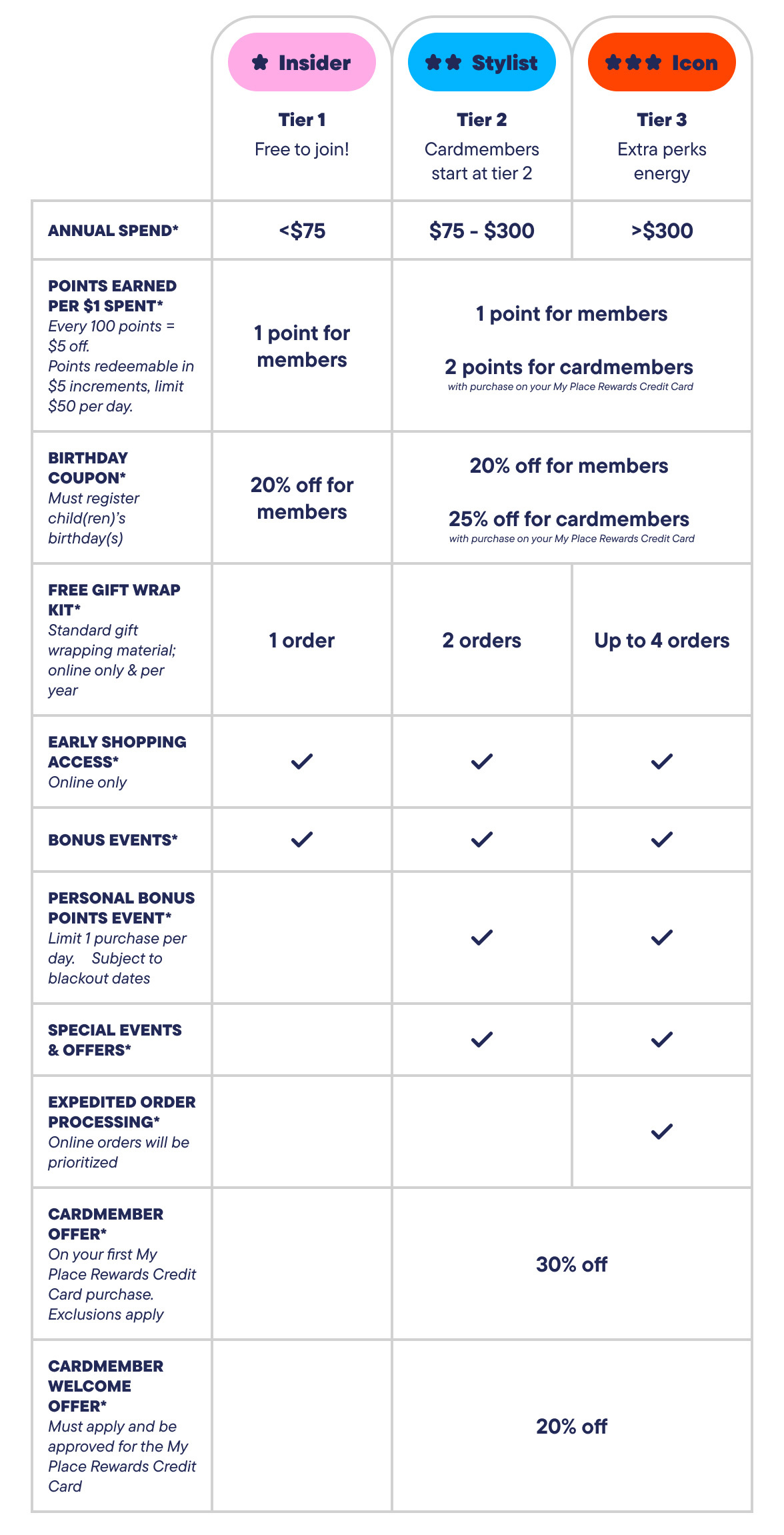 Insider, Stylist, Icon