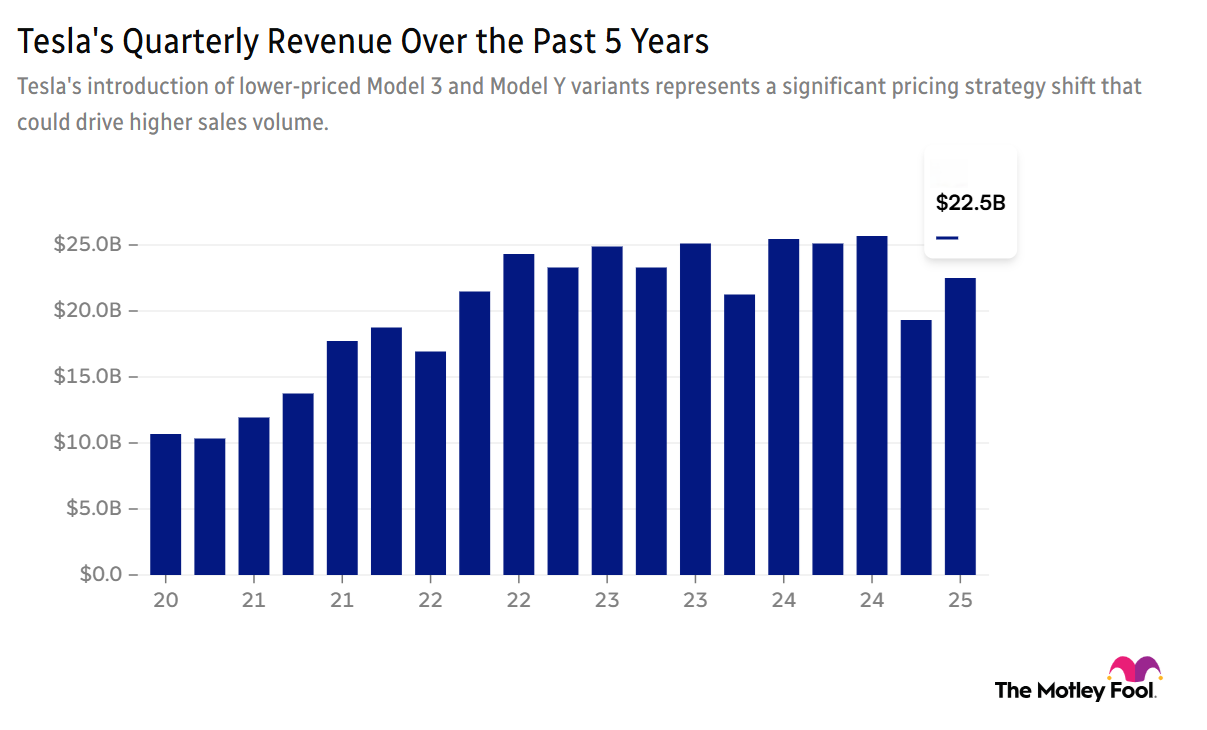 Image shows chart of Tesla's quarterly revenue over the past 5 years