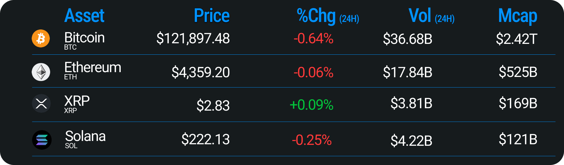 The Rise of Crypto Neobanks | Messari