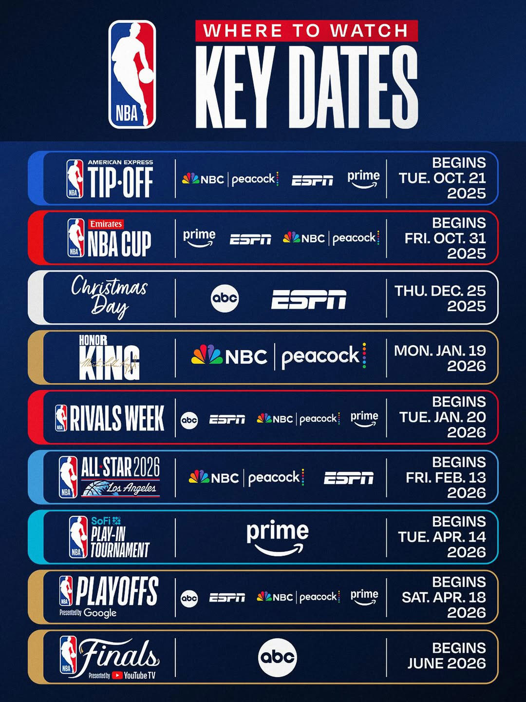 Key Dates