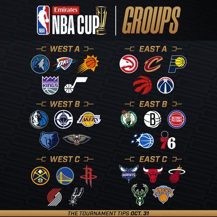2025 NBA Cup Groups
