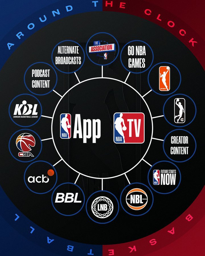 Reimagined NBA TV & NBA App