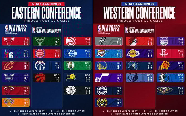 Standings