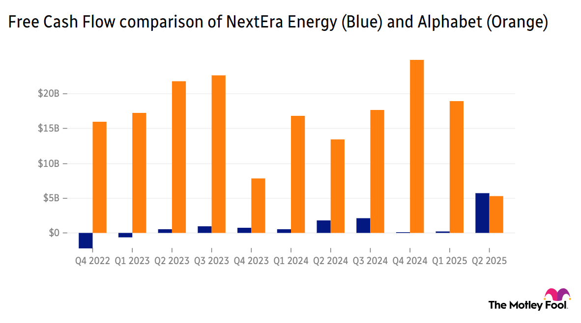 Image shows chart of GOOG and NEE free cash flow over the past 3 years