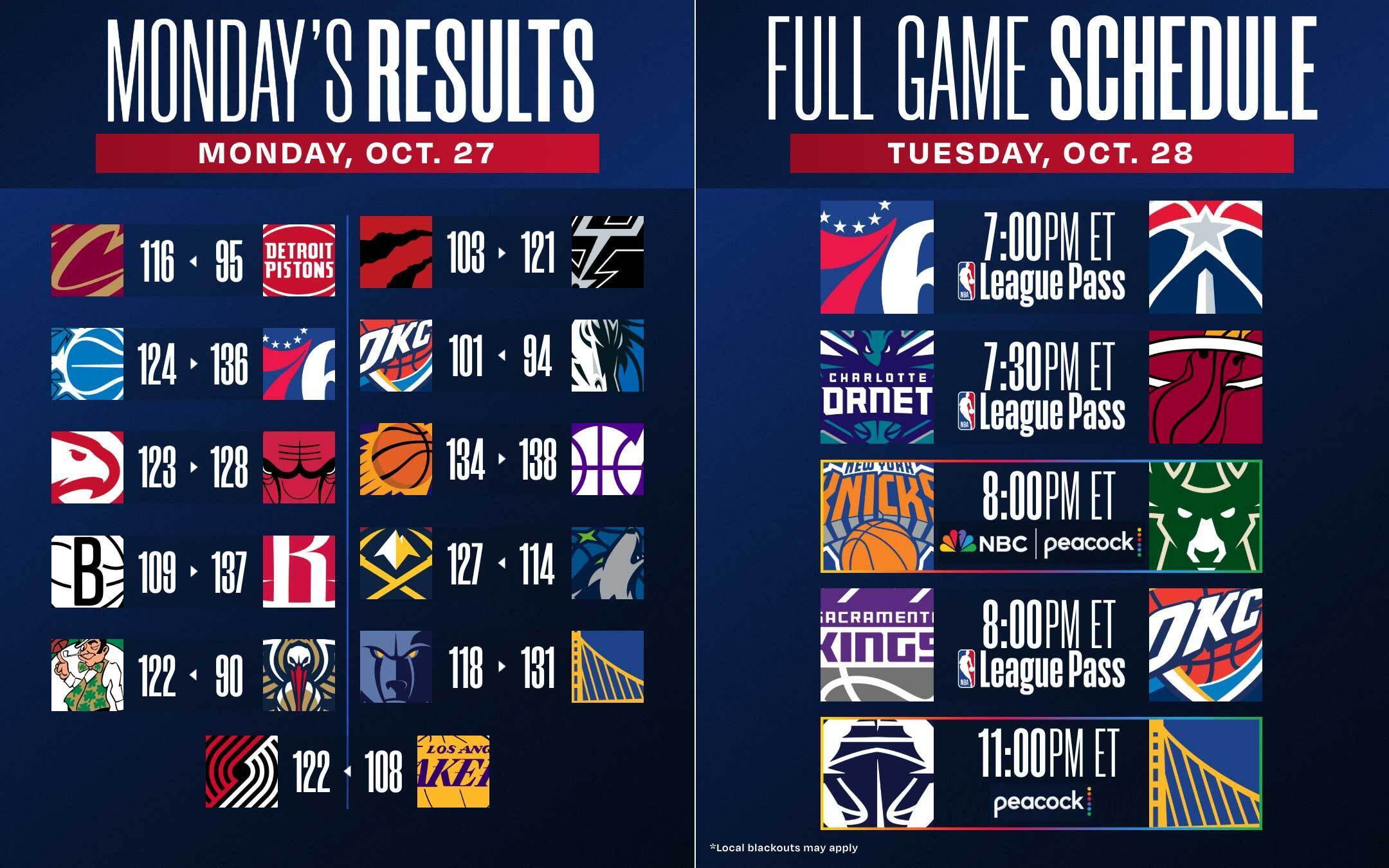 Scores & Schedule