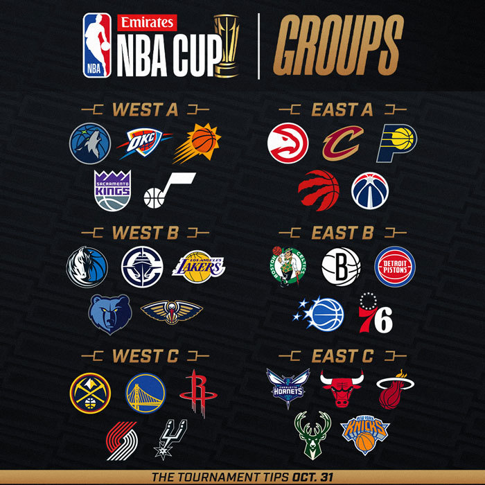 Emirates NBA Cup Groups