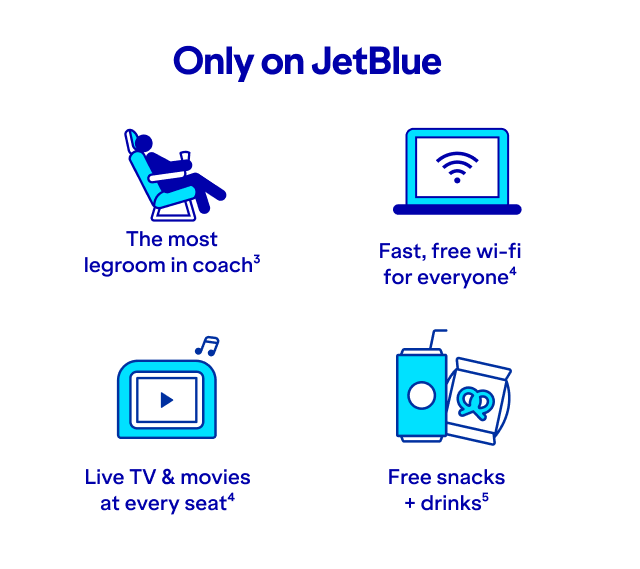 Only on JetBlue, you'll find the most legroom in coach (3), fast free Wi-Fi for everyone (4), live TV and movies at every seat (4) and free snacks and drinks (5).