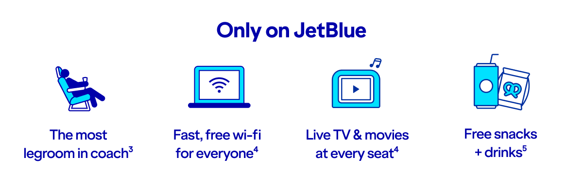 Only on JetBlue, you'll find the most legroom in coach (3), fast free Wi-Fi for everyone (4), live TV and movies at every seat (4) and free snacks and drinks (5).
