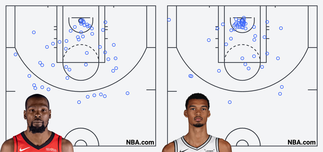 Durant, Wembanyama shot charts