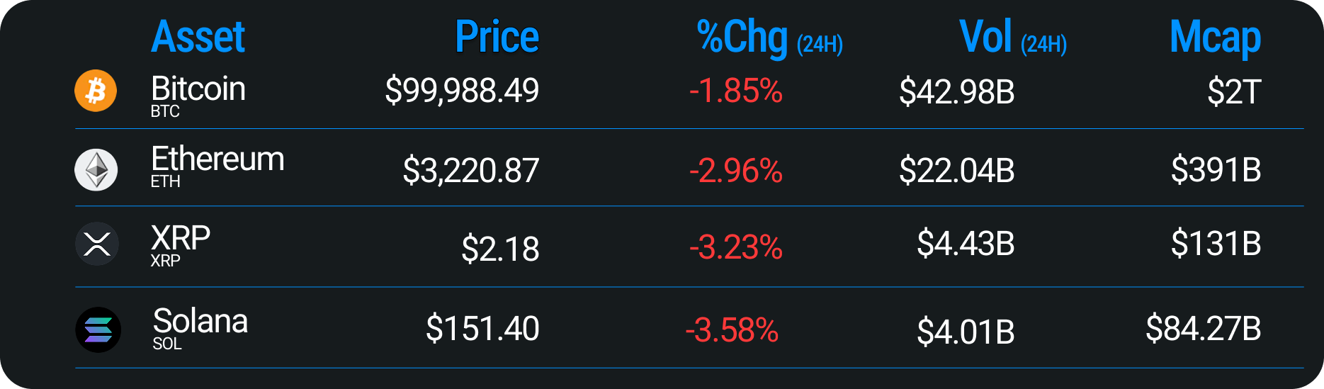 Ripple Raises $500M to Defend Cross-Border Payments Lead | Messari