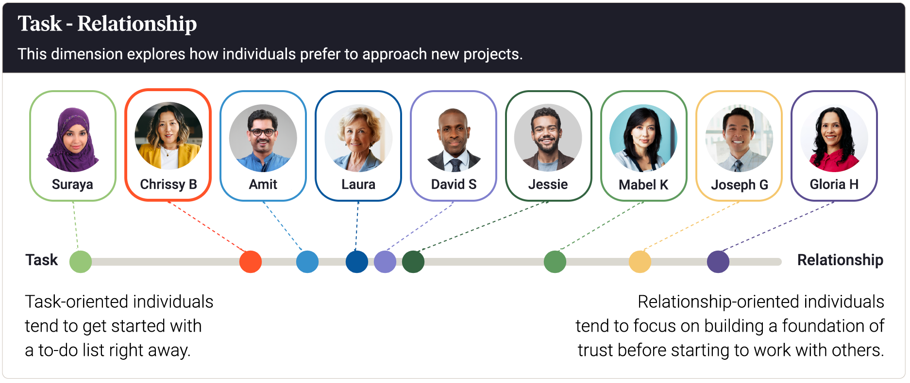 Task - Relationship dimension preview