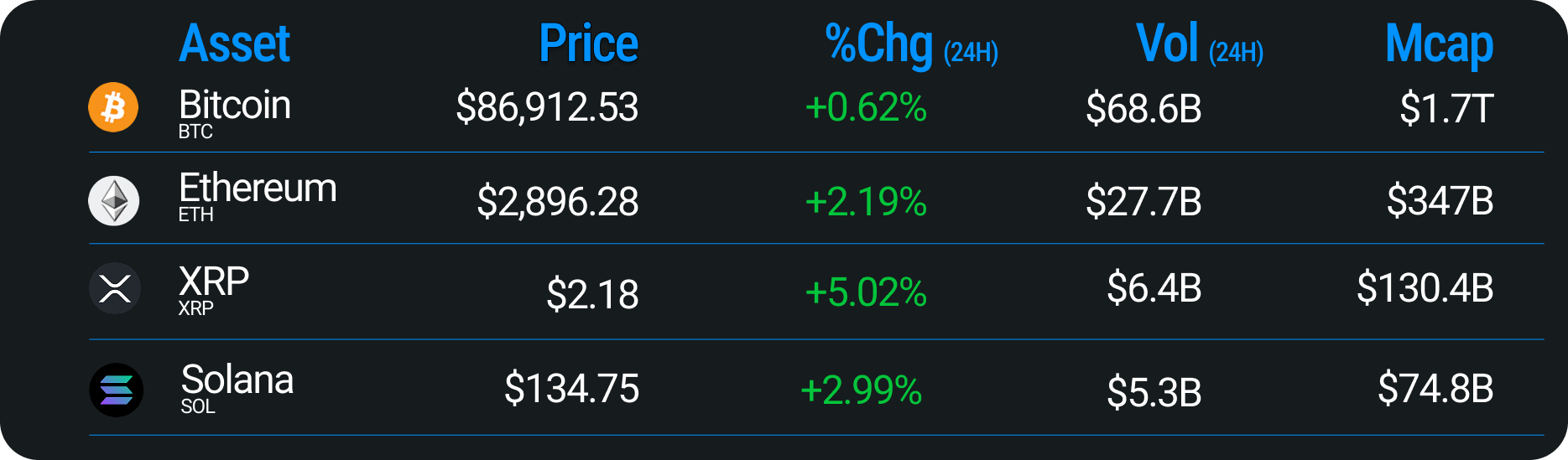 gMonad Arrives: MON Token Debuts With $3B+ Valuation | Messari